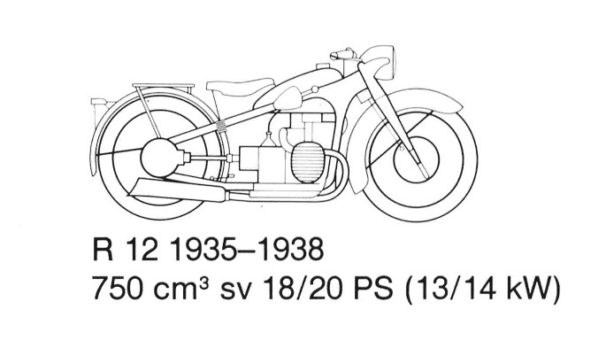 BMW R11,R12