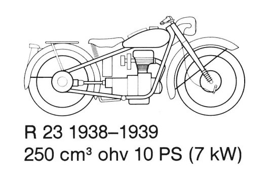 BMW R20,23