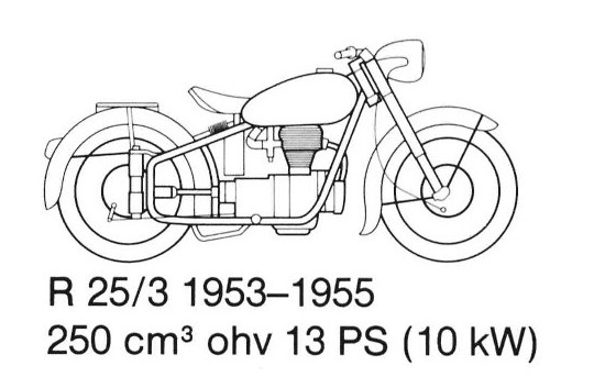 BMW R25/0-R25/3