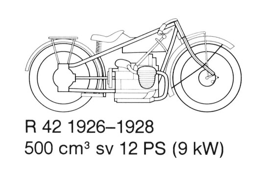 BMW R42