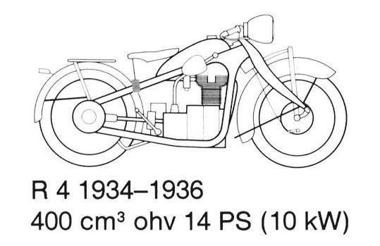 BMW R2,R3,R4