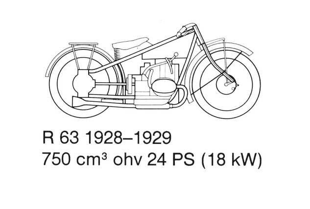 BMW R57,R63